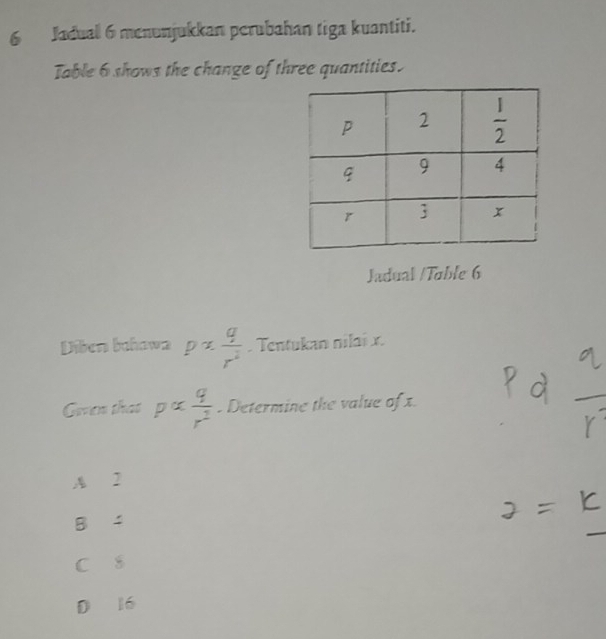 Jadual 6 menunjukkan perubahan tiga kuantiti.
Table 6 shows the change of three quantities.
Jadual /Table 6
Diben bahawa p*  q/r^2 . Tentukan nilai x.
Goven that palpha  q/r^2 . Determine the value of x.
A 2
_
B 4
C 8
D 16