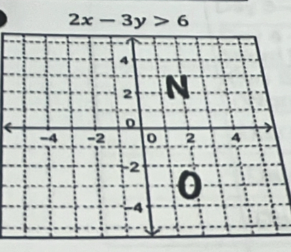 2x-3y>6