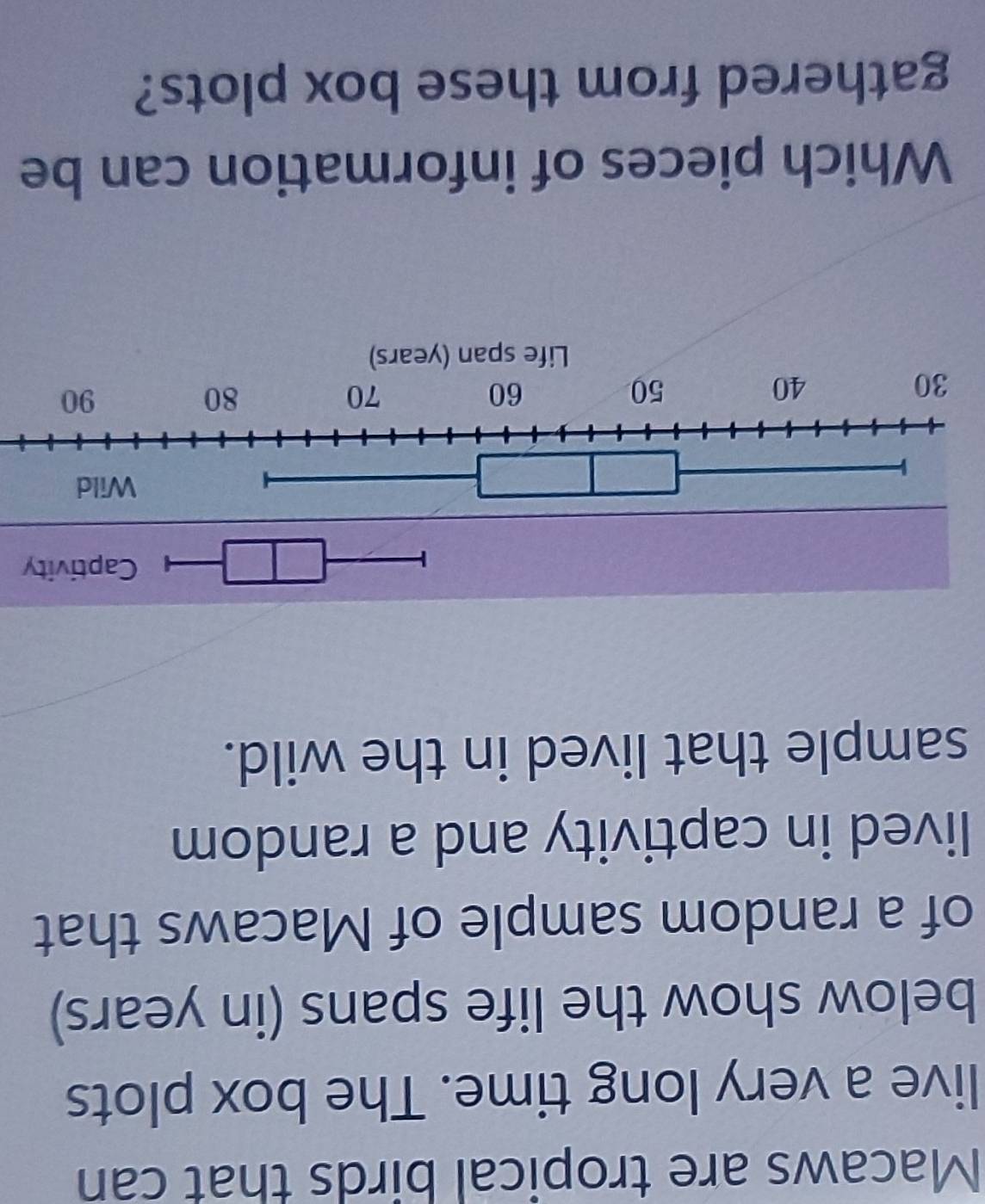 Macaws are tropical birds that can 
live a very long time. The box plots 
below show the life spans (in years) 
of a random sample of Macaws that 
lived in captivity and a random 
sample that lived in the wild. 
Which pieces of information can be 
gathered from these box plots?