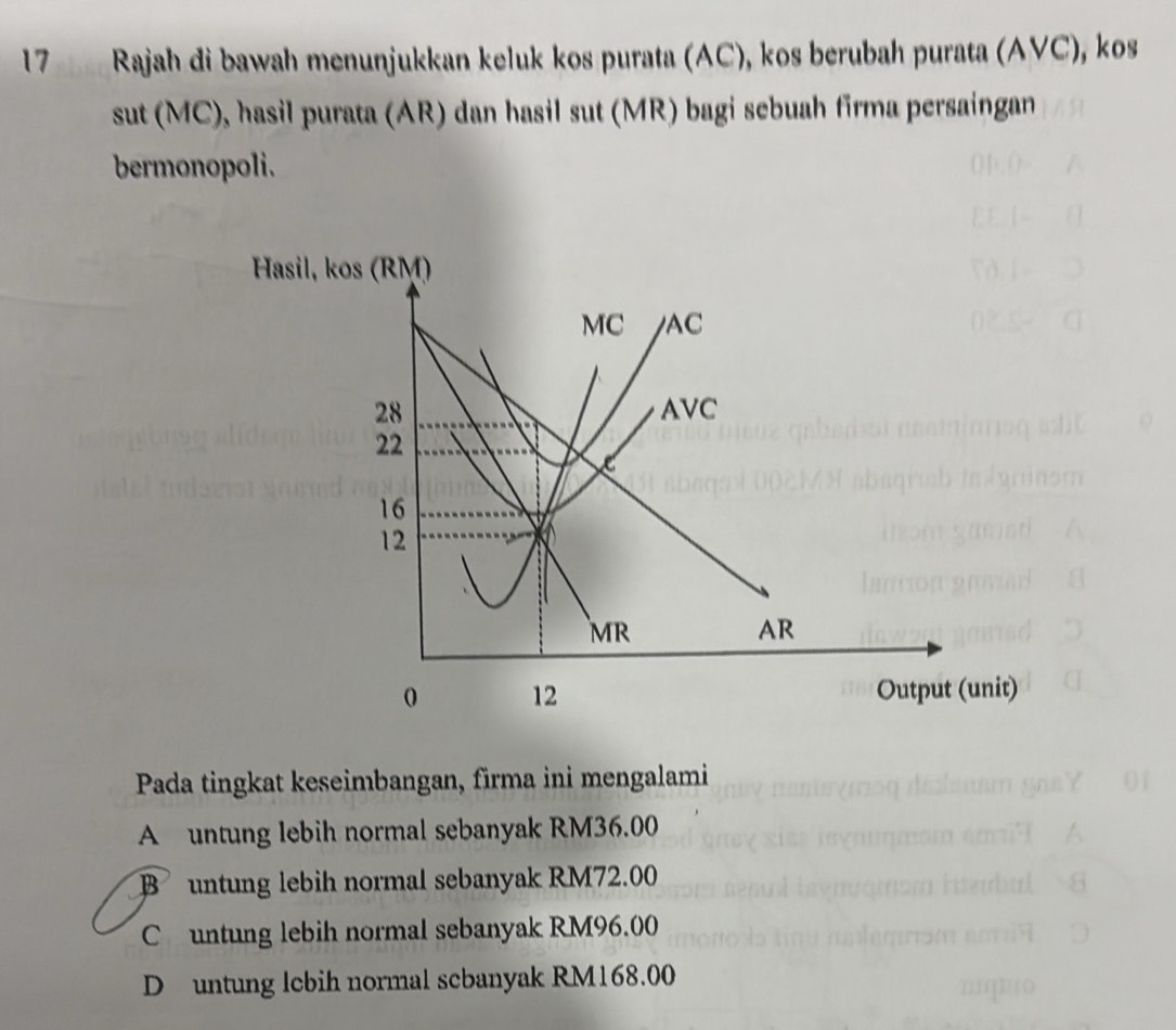 Rajah di bawah menunjukkan keluk kos purata (AC), kos berubah purata (AVC), kos
sut (MC), hasil purata (AR) dan hasil sut (MR) bagi sebuah firma persaingan
bermonopoli.
Pada tingkat keseimbangan, firma ini mengalami
A untung lebih normal sebanyak RM36.00
Buntung lebih normal sebanyak RM72.00
Cuntung lebih normal sebanyak RM96.00
D untung lcbih normal scbanyak RM168.00