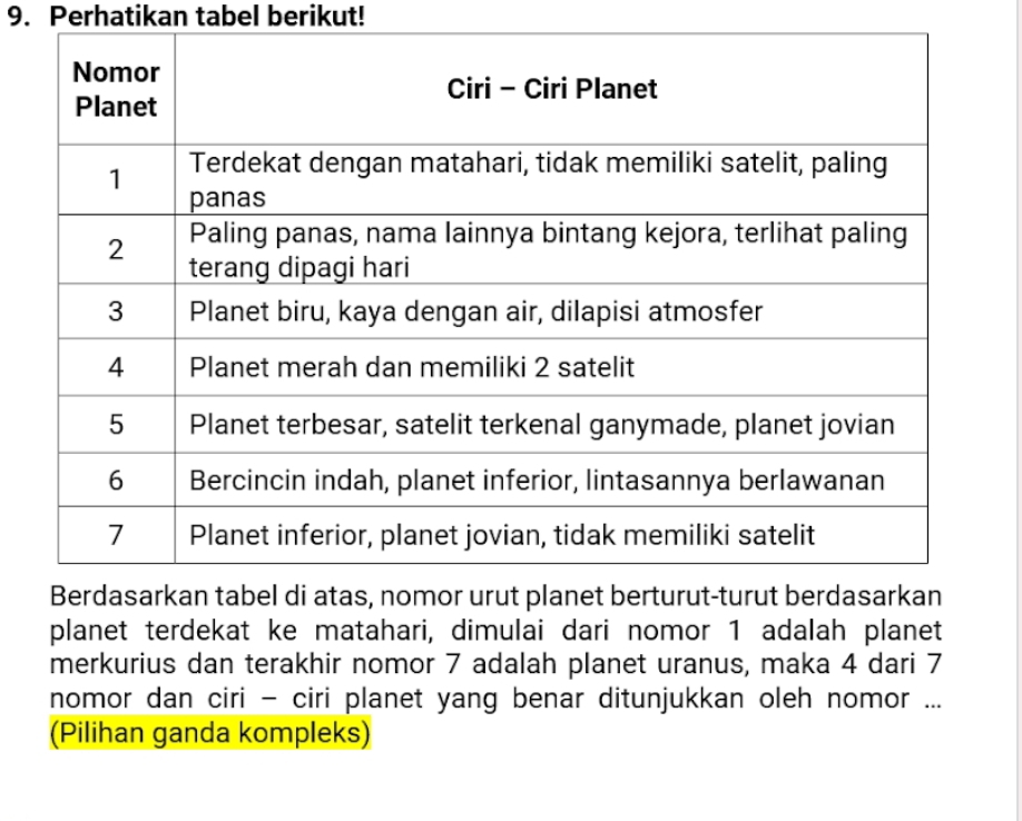 Perhatikan tabel berikut! 
planet terdekat ke matahari, dimulai dari nomor 1 adalah planet 
merkurius dan terakhir nomor 7 adalah planet uranus, maka 4 dari 7
nomor dan ciri - ciri planet yang benar ditunjukkan oleh nomor ... 
(Pilihan ganda kompleks)