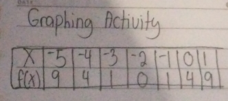 Graphing Activity