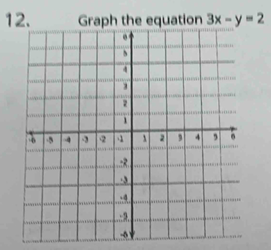 Graph the equation 3x-y=2