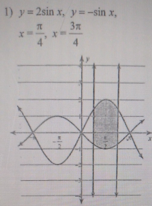 y=2sin x,y=-sin x,
x= π /4 ,x= 3π /4 
x