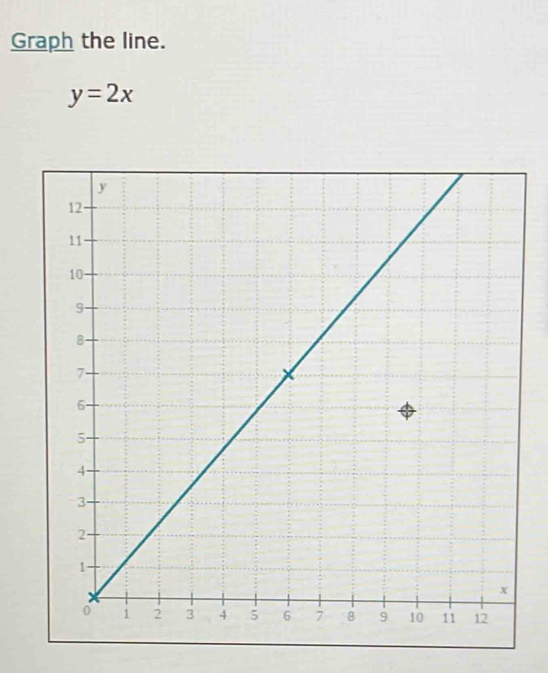 Graph the line.
y=2x