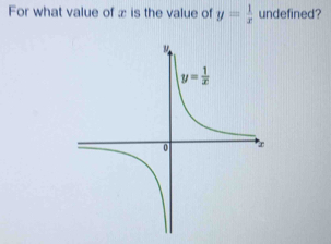 For what value of æ is the value of y= 1/x  undefined?