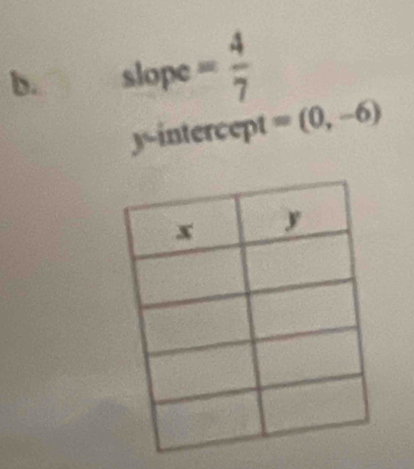 slope = 4/7 
y-intercept = (0,-6)