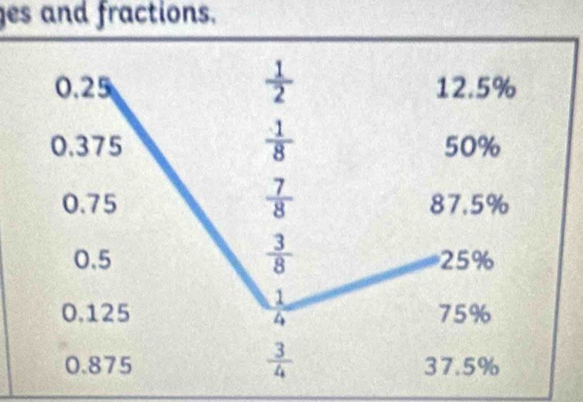 ges and fractions.