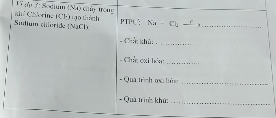 Vị dụ 3: Sodium (Na) cháy trong 
khí Chlorine (Cl_2) tạo thành PTPU: Na+Cl_2 t'__ 
Sodium chloride ( (NaCl). 
- Chất khử:_ 
- Chất oxi hóa:_ 
- Quá trình oxi hóa:_ 
- Quá trình khử:_