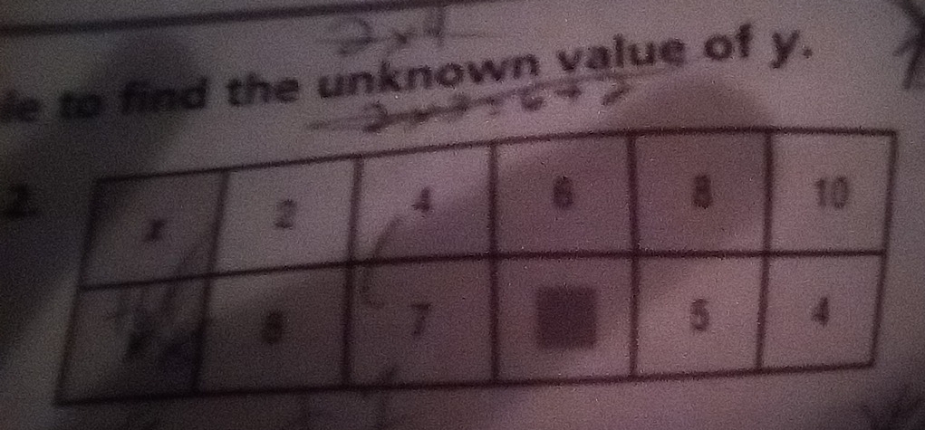 le to find the unknown value of y.