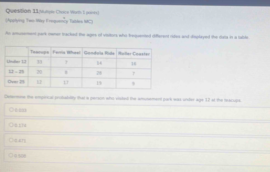 Question 11(Multiple Choice Worth 1 points)
(Applying Two-Way Frequency Tables MC)
An amusement park owner tracked the ages of visitors who frequented different rides and displayed the data in a table.
Determine the empirical probability that a person who visited the amusement park was under age 12 at the teacups.
0.174
0.471
0.508