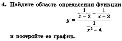 Найдиτе область олределения функции
y=frac  1/x-2 - 1/x+2  1/x^2-4 
и πостройτе ее график.