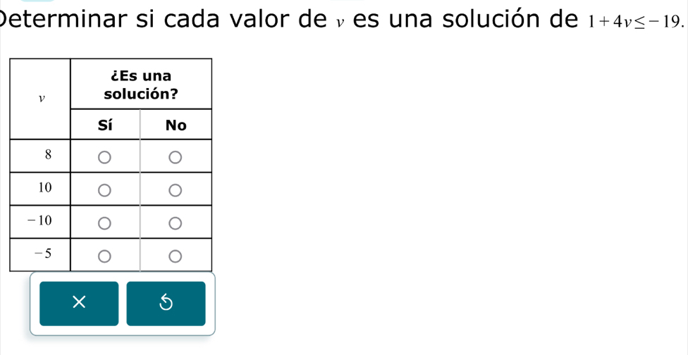 Determinar si cada valor de y es una solución de 1+4v≤ -19. 
×