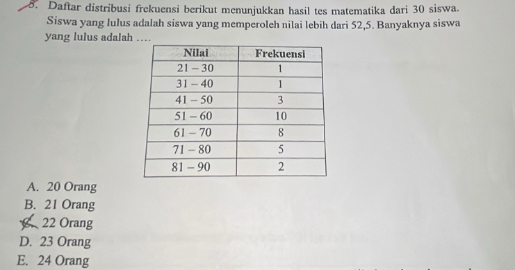 Daftar distribusi frekuensi berikut menunjukkan hasil tes matematika dari 30 siswa.
Siswa yang lulus adalah siswa yang memperoleh nilai lebih dari 52, 5. Banyaknya siswa
yang lulus adalah …
A. 20 Orang
B. 21 Orang
22 Orang
D. 23 Orang
E. 24 Orang