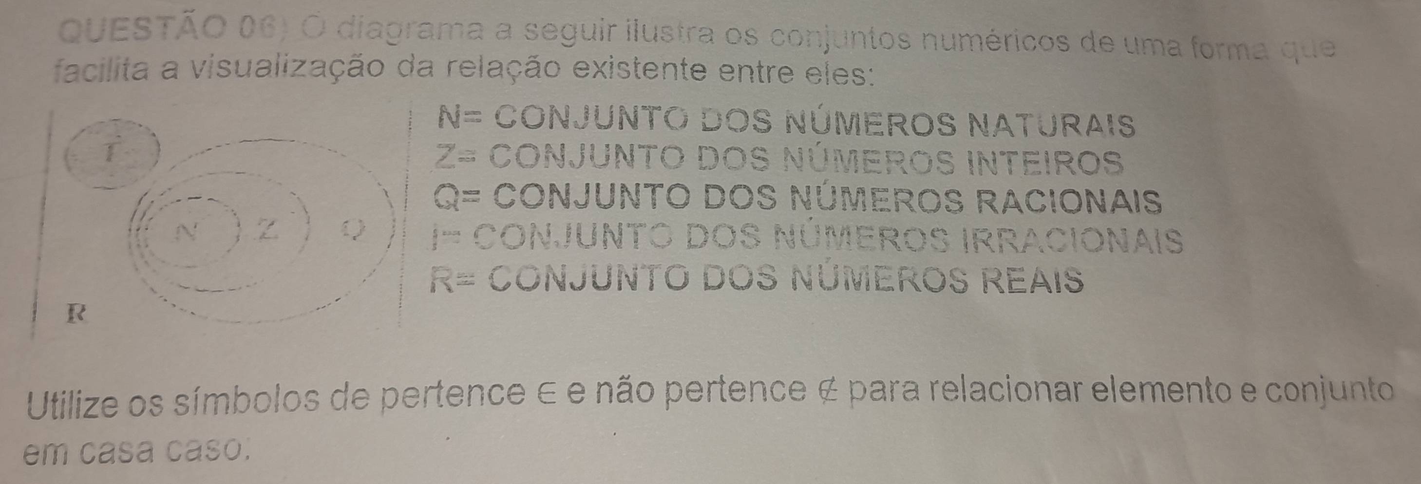 QUESTÃO 06) O diagrama a seguir ilustra os conjuntos numéricos de uma forma que 
facilita a visualização da relação existente entre eles:
N= CONJUNTO DOS NÚMEROS NATURAIS
Z= Conjunto dos números inteiros
Q= CONJUNTO DOS NÚMEROS RACIONAIS
 5/3 = □ /□   ConJuNTO dOS NúmeroS IrRacionais
R= CONJUNTO DOS NÜMEROS REAIS 
Utilize os símbolos de pertence ∈ e não pertence é para relacionar elemento e conjunto 
em casa caso.