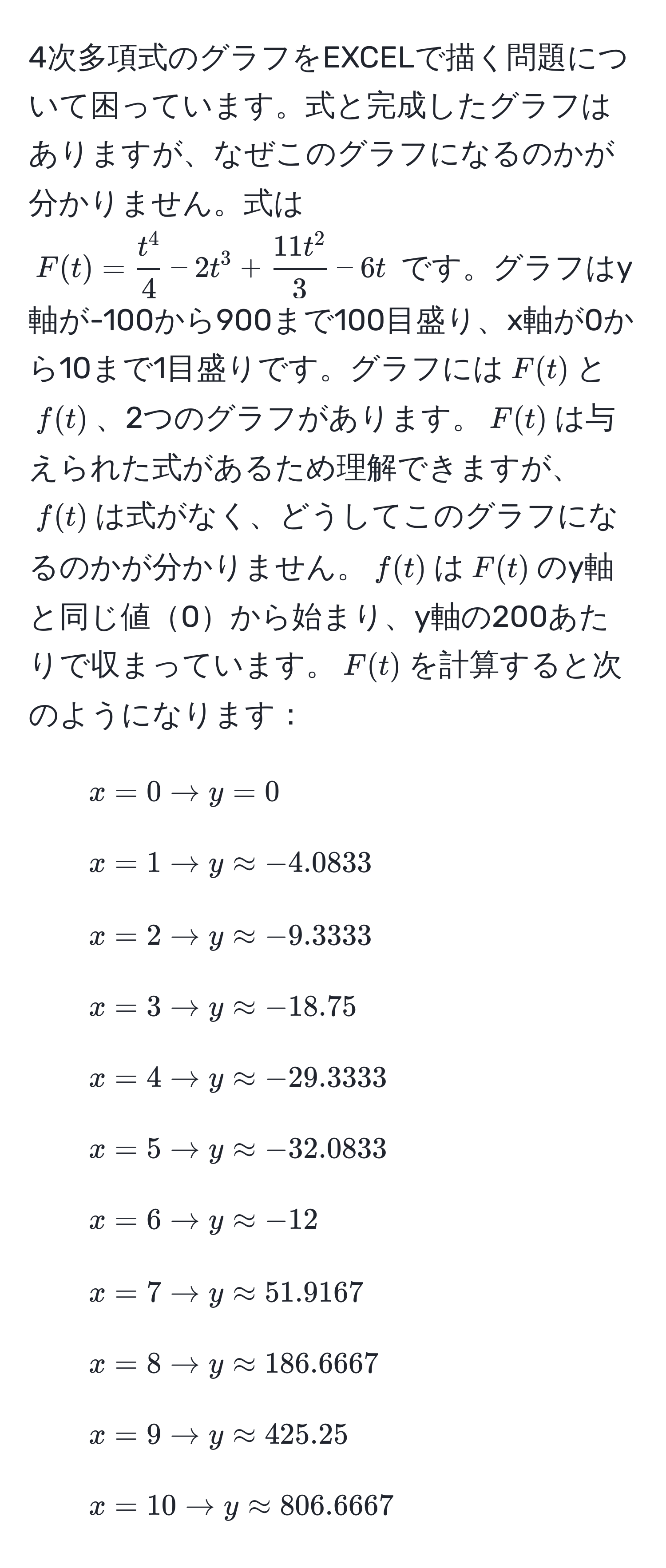 4次多項式のグラフをEXCELで描く問題について困っています。式と完成したグラフはありますが、なぜこのグラフになるのかが分かりません。式は $F(t) = fract^44 - 2t^(3 + frac11t^2)3 - 6t$ です。グラフはy軸が-100から900まで100目盛り、x軸が0から10まで1目盛りです。グラフには$F(t)$と$f(t)$、2つのグラフがあります。$F(t)$は与えられた式があるため理解できますが、$f(t)$は式がなく、どうしてこのグラフになるのかが分かりません。$f(t)$は$F(t)$のy軸と同じ値0から始まり、y軸の200あたりで収まっています。$F(t)$を計算すると次のようになります：
- $x = 0 arrow y = 0$
- $x = 1 arrow y approx -4.0833$
- $x = 2 arrow y approx -9.3333$
- $x = 3 arrow y approx -18.75$
- $x = 4 arrow y approx -29.3333$
- $x = 5 arrow y approx -32.0833$
- $x = 6 arrow y approx -12$
- $x = 7 arrow y approx 51.9167$
- $x = 8 arrow y approx 186.6667$
- $x = 9 arrow y approx 425.25$
- $x = 10 arrow y approx 806.6667$