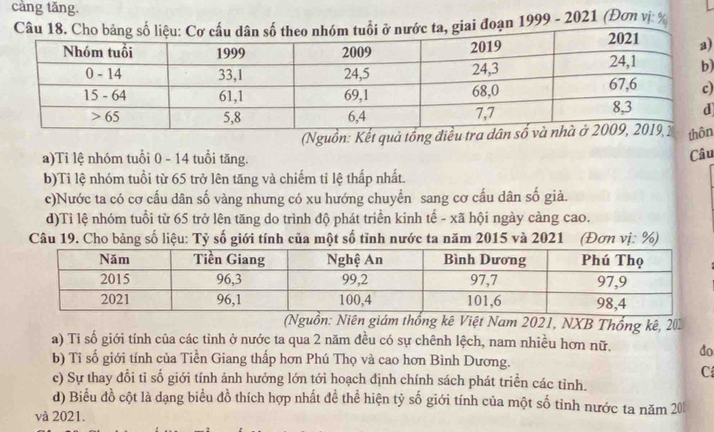 càng tăng.
giai đoạn 1999 - 2021 (Đơn vị
)
)
)
(Nguồn: Kết quả tn
a)Ti lệ nhóm tuổi 0 - 14 tuổi tăng.
Câu
b)Ti lệ nhóm tuổi từ 65 trở lên tăng và chiếm tỉ lệ thấp nhất.
c)Nước ta có cơ cấu dân số vàng nhưng có xu hướng chuyền sang cơ cấu dân số già.
d)Ti lệ nhóm tuổi từ 65 trở lên tăng do trình độ phát triển kinh tế - xã hội ngày càng cao.
Câu 19. Cho bảng số liệu: Tỷ số giới tính của một số tỉnh nước ta năm 2015 và 2021 (Đơn vị: %)
(Nguồn: Niên giám thống kê Việt Nam 2021, NXB Thống kê, 201
a) Ti số giới tính của các tỉnh ở nước ta qua 2 năm đều có sự chênh lệch, nam nhiều hơn nữ.
đo
b) Tỉ số giới tính của Tiền Giang thấp hơn Phú Thọ và cao hơn Bình Dương.
C
c) Sự thay đổi tỉ số giới tính ảnh hưởng lớn tới hoạch định chính sách phát triển các tỉnh.
d) Biểu đồ cột là dạng biểu đồ thích hợp nhất để thể hiện tỷ số giới tính của một số tỉnh nước ta năm 20
và 2021.