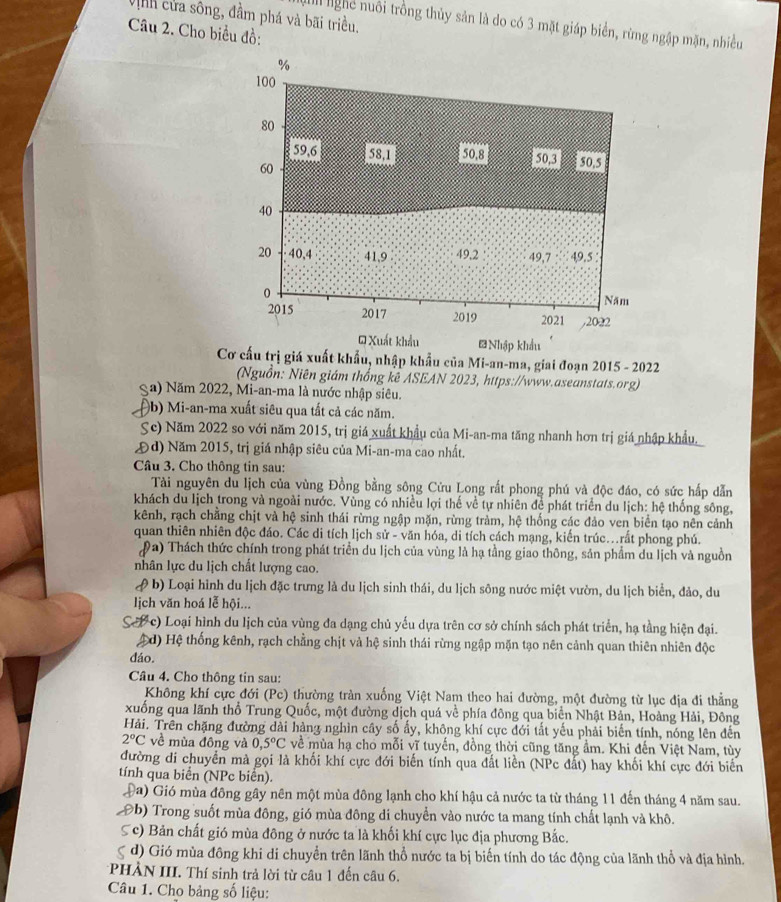 Vịh cửa sông, đầm phá và bãi triều.
Nghể nuôi trồng thủy sản là do có 3 mặt giáp biển, rừng ngập mặn, nhiều
Câu 2. Cho biểu đồ:
Cơ cấu trị giá xuất khẩu, nhập khẩu của Mi-an-ma, giai đoạn 2015 - 2022
(Nguồn: Niên giám thống kê ASEAN 2023, https://www.aseanstats.org)
Sa) Năm 2022, Mi-an-ma là nước nhập siêu.
(b) Mi-an-ma xuất siêu qua tất cả các năm.
Cc) Năm 2022 so với năm 2015, trị giá xuất khẩu của Mi-an-ma tăng nhanh hơn trị giá nhập khẩu.
d) Năm 2015, trị giá nhập siêu của Mi-an-ma cao nhất.
Câu 3. Cho thông tin sau:
Tài nguyên du lịch của vùng Đồng bằng sông Cửu Long rất phong phú và độc đáo, có sức hấp dẫn
khách du lịch trong và ngoài nước. Vùng có nhiều lợi thế về tự nhiên để phát triển du lịch: hệ thống sông,
kênh, rạch chẳng chịt và hệ sinh thái rừng ngập mặn, rừng tràm, hệ thống các đảo ven biển tạo nên cảnh
quan thiên nhiên độc đáo. Các di tích lịch sử - văn hóa, di tích cách mạng, kiến trúc...rất phong phú.
(a) Thách thức chính trong phát triển du lịch của vùng là hạ tầng giao thông, sản phẩm du lịch và nguồn
nhân lực du lịch chất lượng cao.
( b) Loại hình du lịch đặc trưng là du lịch sinh thái, du lịch sông nước miệt vườn, du lịch biển, đảo, du
lịch văn hoá lễ hội...
S c) Loại hình du lịch của vùng đa dạng chủ yếu dựa trên cơ sở chính sách phát triển, hạ tầng hiện đại.
d) Hệ thống kênh, rạch chẳng chịt và hệ sinh thái rừng ngập mặn tạo nên cảnh quan thiên nhiên độc
dáo.
Câu 4. Cho thông tin sau:
Không khí cực đới (Pc) thường tràn xuống Việt Nam theo hai đường, một đường từ lục địa đi thẳng
xuống qua lãnh thổ Trung Quốc, một đường dịch quá về phía đông qua biển Nhật Bản, Hoàng Hải, Đông
Hải. Trên chặng đường dài hàng nghìn cây số ấy, không khí cực đới tất yếu phải biến tính, nóng lên đến
2°C về mùa đông và 0,5°C về mùa hạ cho mỗi vĩ tuyến, đồng thời cũng tăng ẩm. Khi đến Việt Nam, tùy
đường di chuyển mà gọi là khối khí cực đới biến tính qua đất liền (NPc đất) hay khối khí cực đới biển
tính qua biển (NPc biển).
Đa) Gió mùa đông gây nên một mùa đông lạnh cho khí hậu cả nước ta từ tháng 11 đến tháng 4 năm sau.
Đb) Trong suốt mùa đông, gió mùa đông di chuyển vào nước ta mang tính chất lạnh và khô.
S c) Bản chất gió mùa đông ở nước ta là khối khí cực lục địa phương Bắc.
d)  Gió mùa đông khi di chuyển trên lãnh thổ nước ta bị biến tính do tác động của lãnh thổ và địa hình.
*PHẢN III. Thí sinh trả lời từ câu 1 đến câu 6.
Câu 1. Cho bảng số liệu: