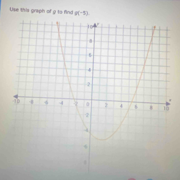 Use this graph of g to find g(-5).