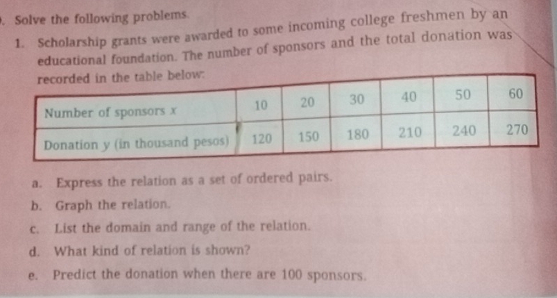 Solve the following problems. 
1. Scholarship grants were awarded to some incoming college freshmen by an 
educational foundation. The number of sponsors and the total donation was 
a. Express the relation as a set of ordered pairs. 
b. Graph the relation. 
c. List the domain and range of the relation. 
d. What kind of relation is shown? 
e. Predict the donation when there are 100 sponsors.