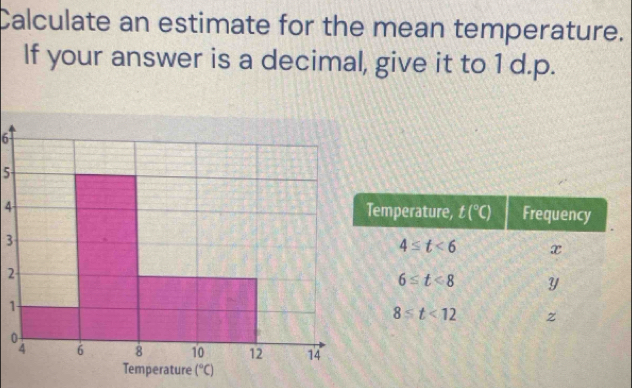 Calculate an estimate for the mean temperature.
If your answer is a decimal, give it to 1d.p.
6
5
4
emperature, t(^circ C) Frequency
3
4≤ t<6</tex> x
2
6≤ t<8</tex> Y
1
8≤slant t<12</tex> z