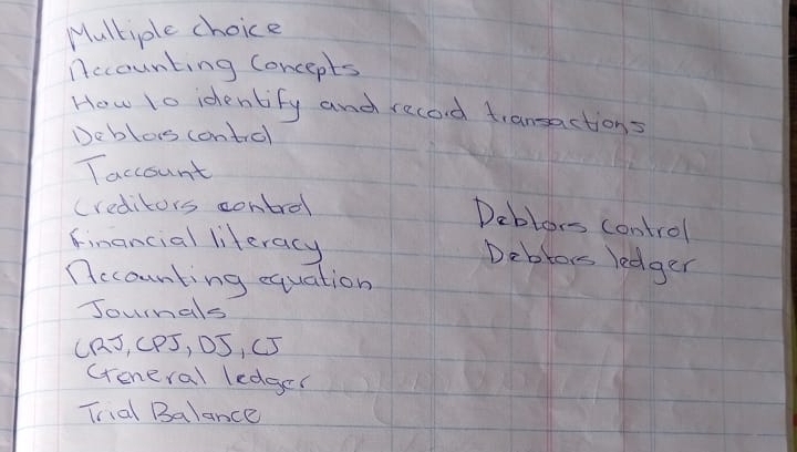 Mulltiple choice 
nccounting Concepts 
How 1o identify and recod transactions 
Deblos control 
Taccount 
creditors control 
Deblors control 
financial literacy 
Debbors ledger 
nccounting equation 
Jounals 
CRS, CPS, DS, CJ 
(reneral ledger 
Trial Balance