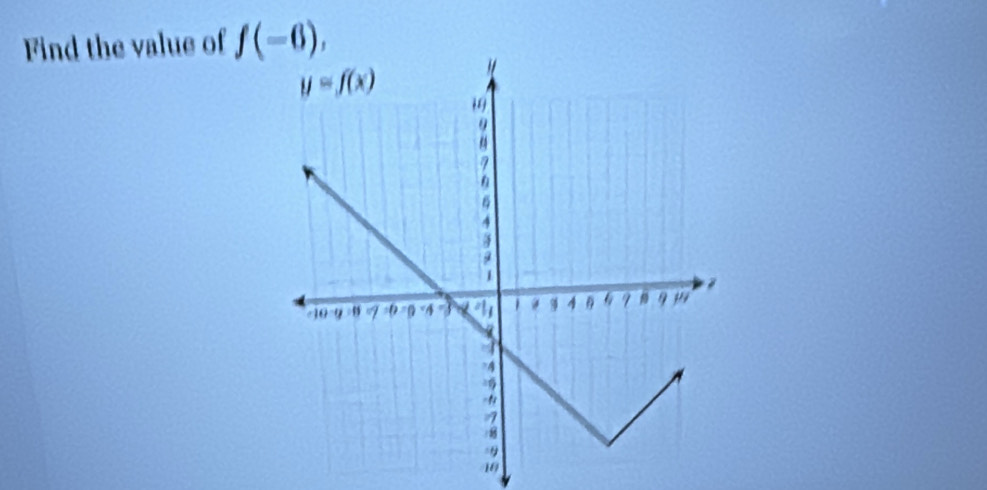 Find the value of f(-6),
10