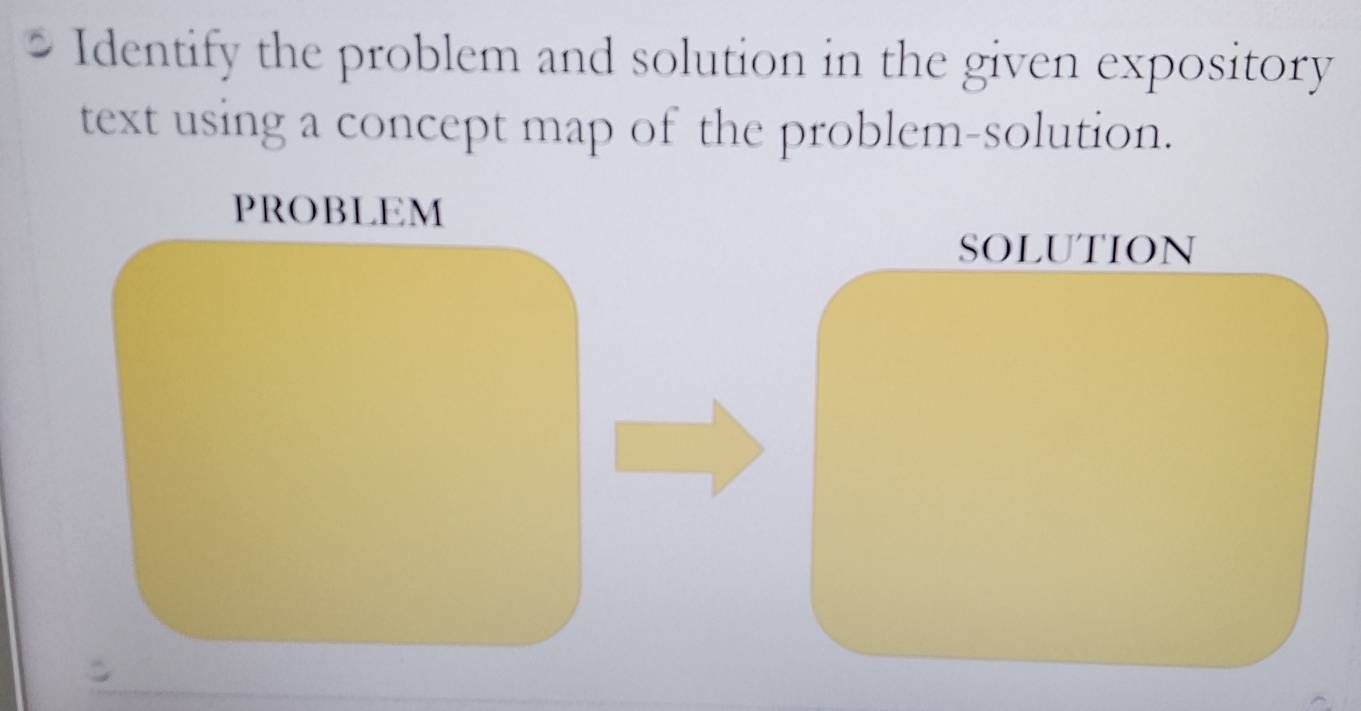 Identify the problem and solution in the given expository 
text using a concept map of the problem-solution. 
PROBlEM 
SOLUTION