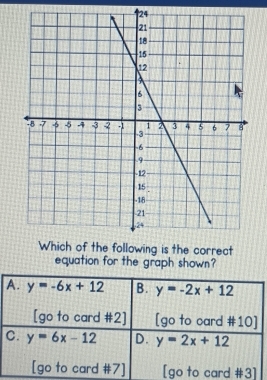 equation for the graph shown?