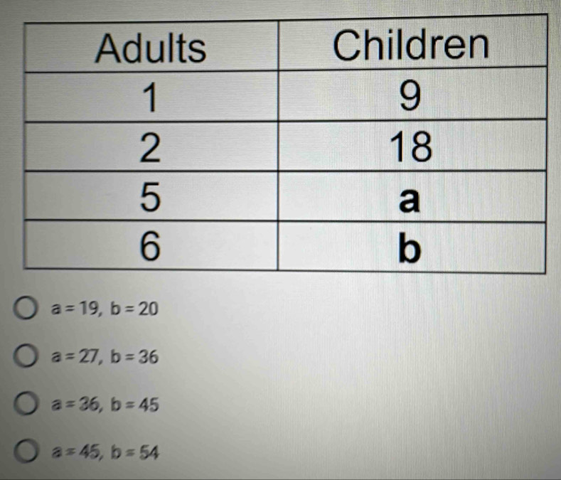 a=19, b=20
a=27, b=36
a=36, b=45
a=45, b=54