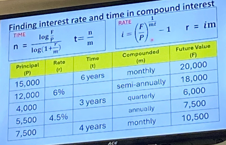 Finding interest rate and time in compound interest
i=( F/P )^ 1/mt -1r=ii n