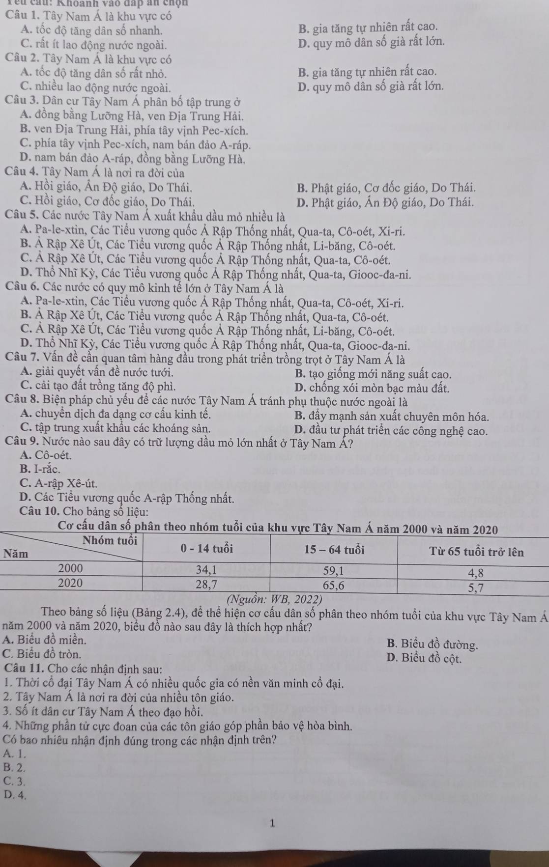 Yêu câu: Khoanh vào đấp an chộn
Câu 1. Tây Nam Á là khu vực có
A. tốc độ tăng dân số nhanh. B. gia tăng tự nhiên rất cao.
C. rất ít lao động nước ngoài.
D. quy mô dân số già rất lớn.
Câu 2. Tây Nam Á là khu vực có
A. tốc độ tăng dân số rất nhỏ. B. gia tăng tự nhiên rất cao.
C. nhiều lao động nước ngoài. D. quy mô dân số già rất lớn.
Câu 3. Dân cư Tây Nam Á phân bố tập trung ở
A. đồng bằng Lưỡng Hà, ven Địa Trung Hải.
B. ven Địa Trung Hải, phía tây vịnh Pec-xích.
C. phía tây vịnh Pec-xích, nam bán đảo A-ráp.
D. nam bán đảo A-ráp, đồng bằng Lưỡng Hà.
Câu 4. Tây Nam Á là nơi ra đời của
A. Hồi giáo, Ấn Độ giáo, Do Thái. B. Phật giáo, Cơ đốc giáo, Do Thái.
C. Hồi giáo, Cơ đốc giáo, Do Thái. D. Phật giáo, Ấn Độ giáo, Do Thái.
Câu 5. Các nước Tây Nam Á xuất khẩu dầu mỏ nhiều là
A. Pa-le-xtin, Các Tiểu vương quốc Ả Rập Thống nhất, Qua-ta, Cô-oét, Xi-ri.
B. Ả Rập Xê Út, Các Tiểu vương quốc Ả Rập Thống nhất, Li-băng, Cô-oét.
C. Ả Rập Xê Út, Các Tiểu vương quốc Ả Rập Thống nhất, Qua-ta, Cô-oét.
D. Thổ Nhĩ Kỳ, Các Tiểu vương quốc Ả Rập Thống nhất, Qua-ta, Giooc-đa-ni.
Câu 6. Các nước có quy mô kinh tế lớn ở Tây Nam Á là
A. Pa-le-xtin, Các Tiểu vương quốc Ả Rập Thống nhất, Qua-ta, Cô-oét, Xi-ri.
B. Ả Rập Xê Út, Các Tiểu vương quốc Ả Rập Thống nhất, Qua-ta, Cô-oét.
C. Ả Rập Xê Út, Các Tiểu vương quốc Ả Rập Thống nhất, Li-băng, Cô-oét.
D. Thổ Nhĩ Kỳ, Các Tiểu vương quốc Ả Rập Thống nhất, Qua-ta, Giooc-đa-ni.
Câu 7. Vấn đề cần quạn tâm hàng đầu trong phát triển trồng trọt ở Tây Nam Á là
A. giải quyết vấn đề nước tưới. B. tạo giống mới năng suất cao.
C. cải tạo đất trồng tăng độ phì. D. chống xói mòn bạc màu đất.
Câu 8. Biện pháp chủ yếu để các nước Tây Nam Á tránh phụ thuộc nước ngoài là
A. chuyển dịch đa dạng cơ cầu kinh tế. B. đầy mạnh sản xuất chuyên môn hóa.
C. tập trung xuất khẩu các khoáng sản. D. đầu tư phát triển các công nghệ cao.
Câu 9. Nước nào sau đây có trữ lượng dầu mỏ lớn nhất ở Tây Nam Á?
A. Cô-oét.
B. I-rắc.
C. A-rập Xê-út.
D. Các Tiểu vương quốc A-rập Thống nhất.
Câu 10. Cho bảng số liệu:
Cơ cấu dân số ph nh
Theo bảng số liệu (Bảng 2.4), để thể hiện cơ cấu dân số phân theo nhóm tuổi của khu vực Tây Nam Á
năm 2000 và năm 2020, biểu đồ nào sau đây là thích hợp nhất?
A. Biểu đồ miền.
B. Biểu đồ đường.
C. Biểu đồ tròn. D. Biểu đồ cột.
Câu 11. Cho các nhân đinh sau:
1. Thời cổ đại Tây Nam Á có nhiều quốc gia có nền văn minh cổ đại.
2. Tây Nam Á là nơi ra đời của nhiều tôn giáo.
3. Số ít dân cư Tây Nam Á theo đạo hồi.
4. Những phần tử cực đoan của các tôn giáo góp phần bảo vệ hòa bình.
Có bao nhiêu nhận định đúng trong các nhận định trên?
A. 1.
B. 2.
C. 3.
D. 4.
1