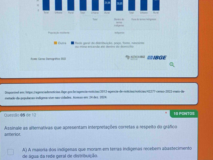 31,94 28,65
10
。 Total Urbans Rural
Total Urbsoa Rural Total Urbana Rural
Totn Dentro de Fora de terras Indigonas
so mas
indigenas
População residente Indigenas
Outra Rede geral de distribuição, poço, fonte, nascente
ou mina encanda até dentro do domicílio
Fonte: Censo Demográfico 2022 AGENCIA IBGE ■IBGE
Disponível em: https://agenciadenoticias.ibge.gov.br/agencia-noticias/2012-agencia-de-noticias/noticias/42277-censo-2022-mais-da-
metade-da-populacao-indigena-vive-nas-cidades. Acesso em: 24 dez. 2024.
Questão 05 de 12 10 PONTOS
Assinale as alternativas que apresentam interpretações corretas a respeito do gráfico
anterior.
A) A maioria dos indígenas que moram em terras indígenas recebem abastecimento
de água da rede geral de distribuição.