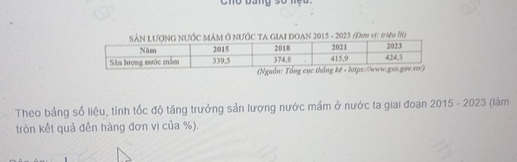 Cho bang số neu. 
NƯỚC TA GIAI ĐOAN 2015 - 2023 (Đơm vị: triệu IIt) 
Theo bảng số liệu, tính tốc độ tăng trưởng sản lượng nước mắm ở nước ta giai đoạn 2015 - 2023 (làm 
tròn kết quả đến hàng đơn vị của %).