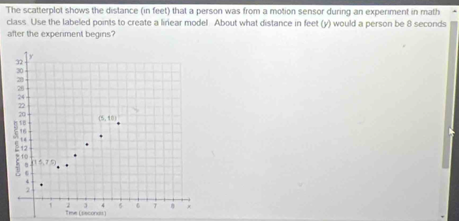 The scatterplot shows the distance (in feet) that a person was from a motion sensor during an experiment in math
class Use the labeled points to create a linear model About what distance in feet (y) would a person be 8 seconds
after the experiment begins?
Time (seconds)