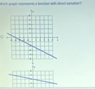 Which graph represents a lunction with direct variation?
8
4
2