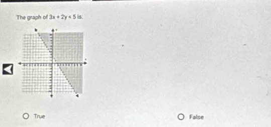 The graph of 3x+2y<5</tex> is.
True False