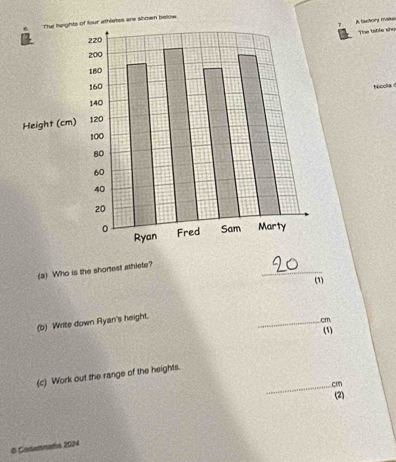 A factory make 
our athletes are shown below. 
The table sho 
Nicola 
_ 
(a) Who is the shortest athlete? 
(1) 
(b) Write down Ryan's height. 
_ cm
(1) 
(c) Work out the range of the heights. 
_. cm
(2) 
# Corsestmaths 2024