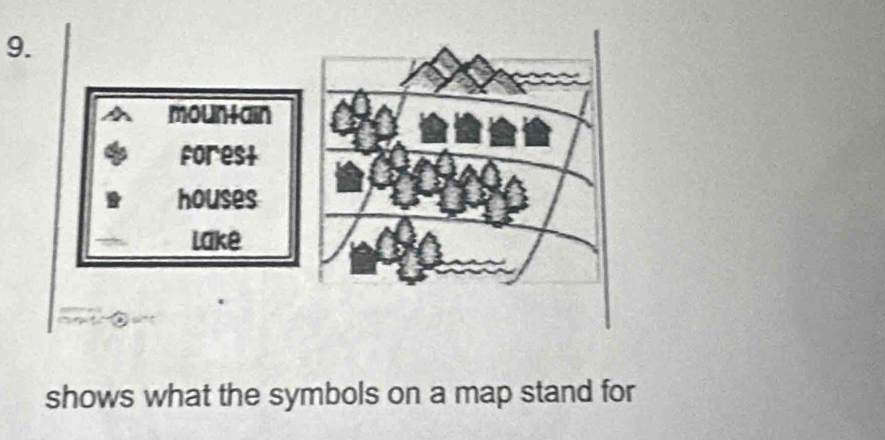 shows what the symbols on a map stand for