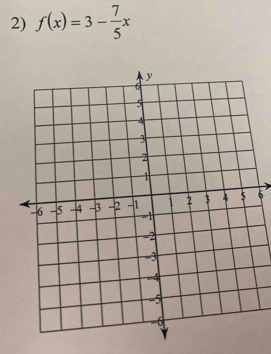 f(x)=3- 7/5 x
6