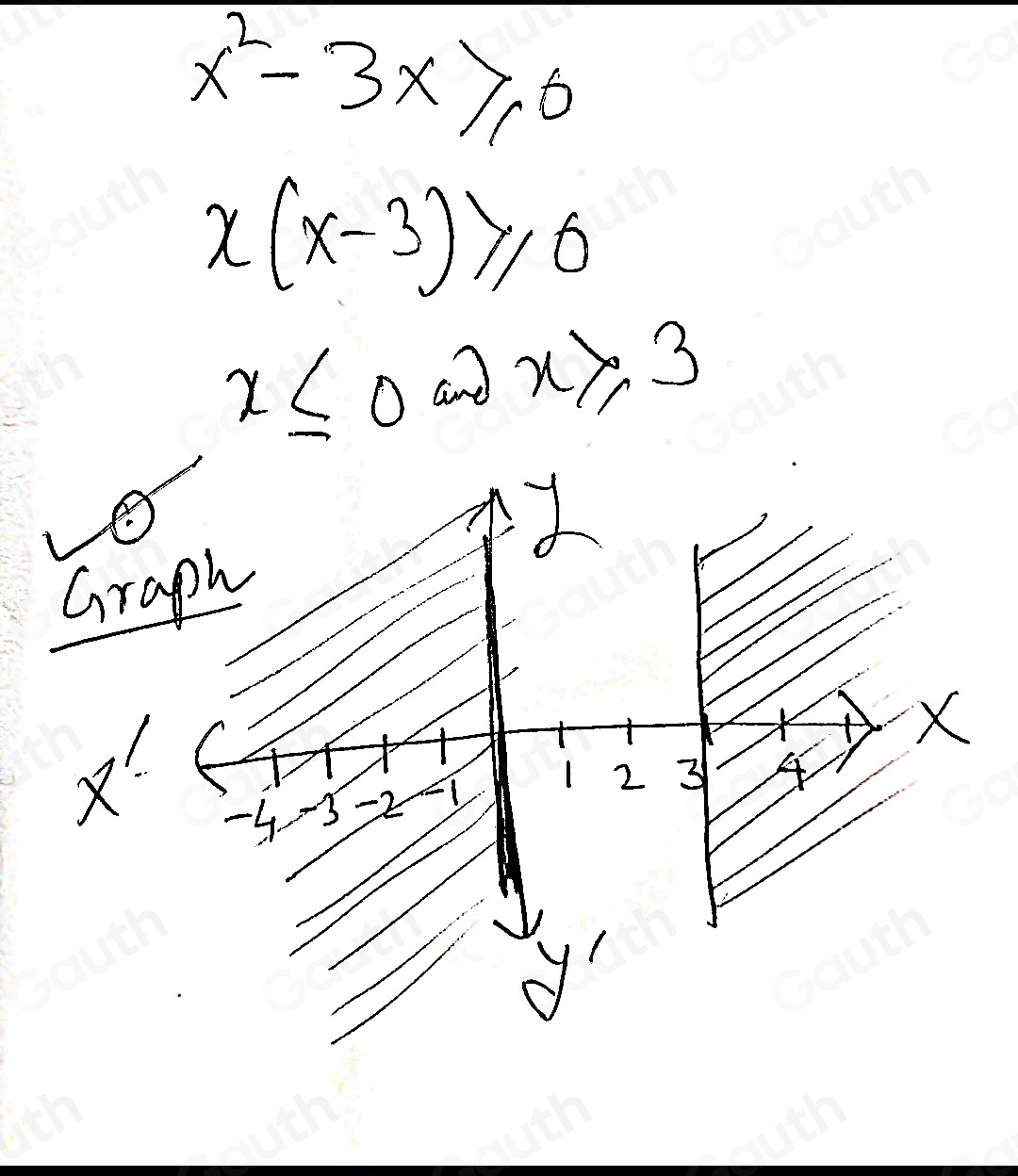 Solved: Click on the graph to choose the best graph of the relations. x ...
