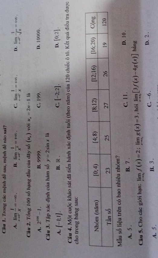 Trong các mệnh để sau, mệnh đề nào sai?
A. limlimits _xto 0^+ 1/x =-∈fty . B. limlimits _xto 0^+ 1/x^5 =+∈fty . C. limlimits _xto 0^+ 1/x =+∈fty . D. limlimits _xto 0^- 1/sqrt(x) =+∈fty .
Câu 2. Tổng 100 số hạng đầu của dãy shat o(u_n) với u_n=2n-1 là
A. 2^(100)-1. B. 9999. C. 199. D. 10000.
Câu 3. Tập xác định của hàm số y=2sin x|a
A. [-1;1]. B. R . C. [-2;2]. D. [0;2].
Cầu 4. Một cuộc khảo sát đã tiến hành xác định tuổi (theo năm) của 120 chiếc ô tô. Kết quả điều tra được
cho trong bảng sau:
Mẫu số liệu trên có bao nhiêu nhóm?
C. 11.
A. 5 . B. 7 . D. 10 .
Câu 5. Cho các giới hạn: limlimits _xto x_0f(x)=2;limlimits _xto x_0g(x)=3 , hỏi limlimits _xto x_0[3f(x)-4g(x)] bằng
A. 5 . B. 3 . C. −6 .
D. 2 .