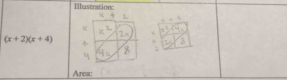 Illustration:
x -4
(x+2)(x+4)
Area: