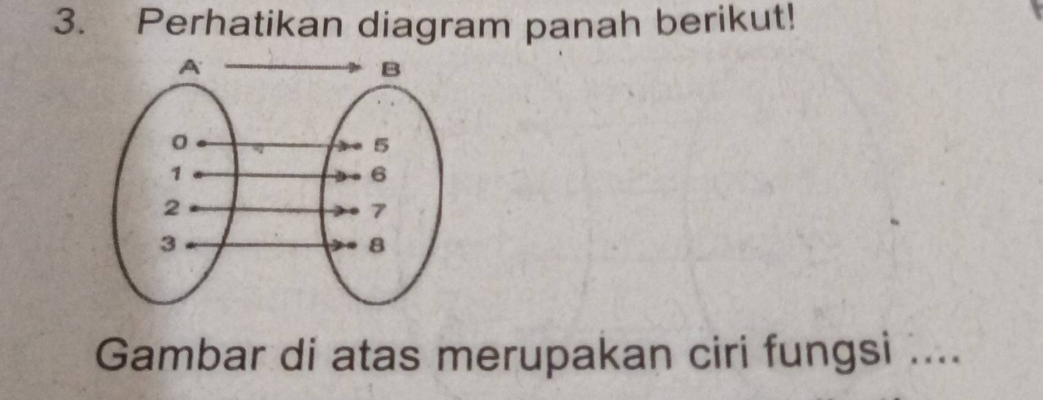 Perhatikan diagram panah berikut! 
Gambar di atas merupakan ciri fungsi ....