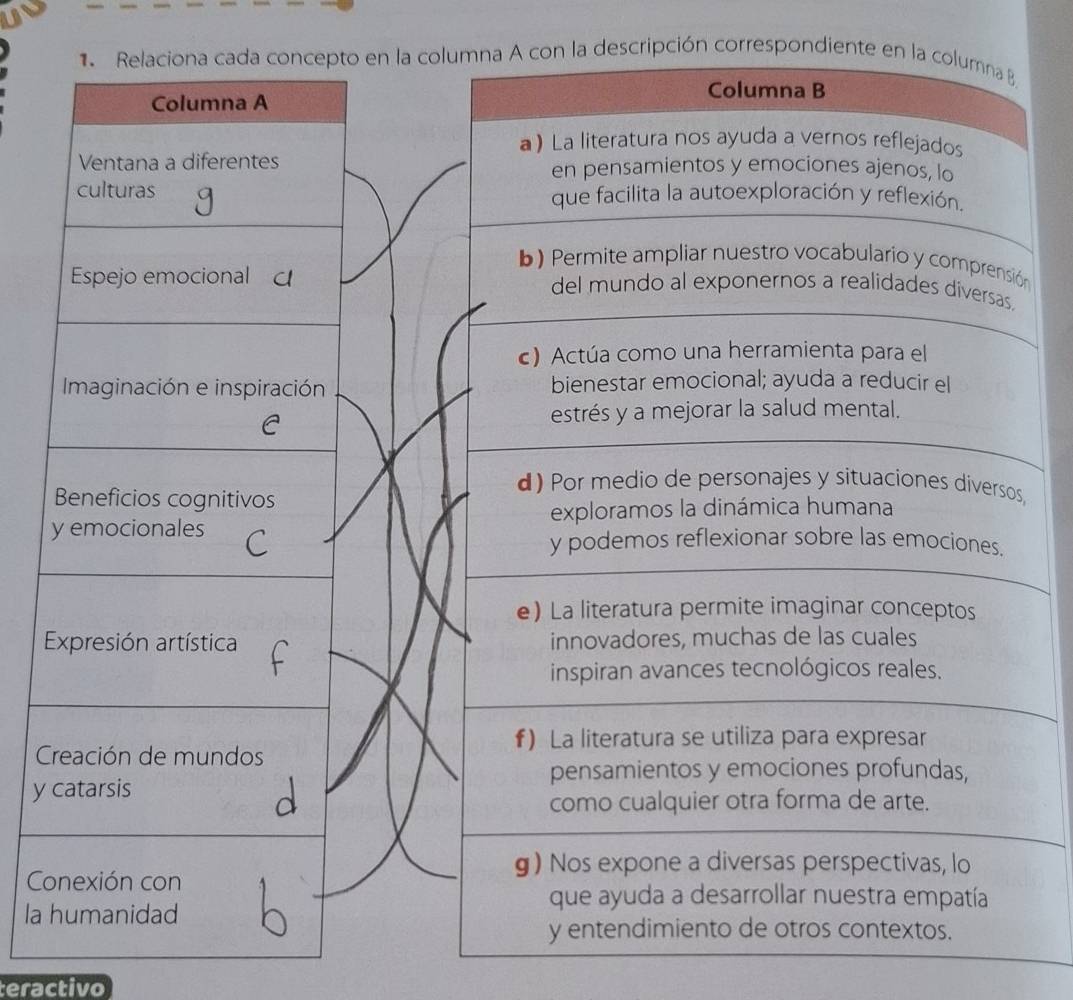 Relaciona cada concepto en la co la descripción correspondiente e 
Columna A 
Ventana a diferentes 
culturas 
n 
Espejo emocional 
Imaginación e inspiración 
C 
, 
Beneficios cognitivos 
y emocionales 
Expresión artística 
Creación de mundos 
y catarsis 
Conexión con 
la humanidad 
teractivo