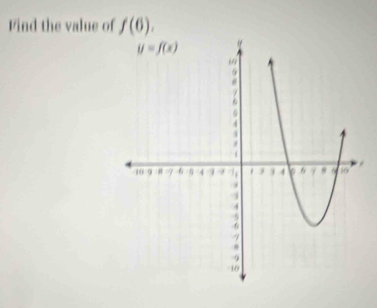 Find the value of f(6).
é