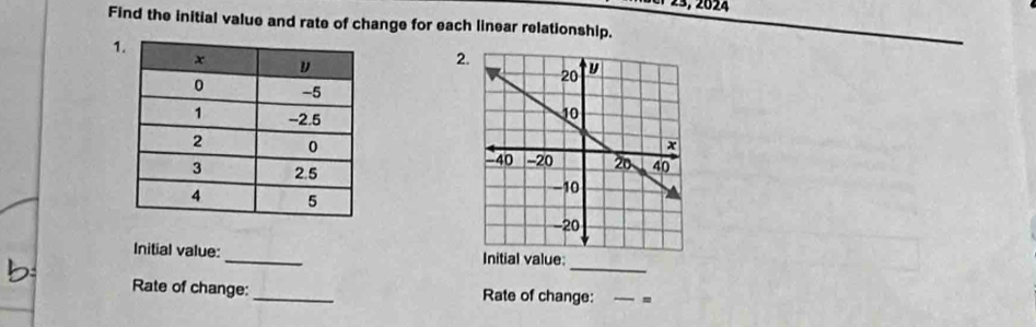 23, 2024 
Find the initial value and rate of change for each linear relationship. 
1 
2 
_ 
Initial value: _ 
Rate of change:_ Rate of change: _=