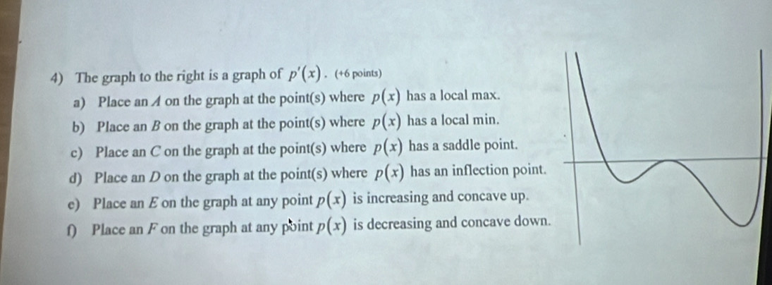 The graph to the right is a graph of p'(x). (+6 points) 
a) Place an A on the graph at the point(s) where p(x) has a local max. 
b) Place an B on the graph at the point(s) where p(x) has a local min. 
c) Place an C on the graph at the point(s) where p(x) has a saddle point. 
d) Place an D on the graph at the point(s) where p(x) has an inflection point. 
e) Place an E on the graph at any point p(x) is increasing and concave up. 
f) Place an F on the graph at any point p(x) is decreasing and concave down