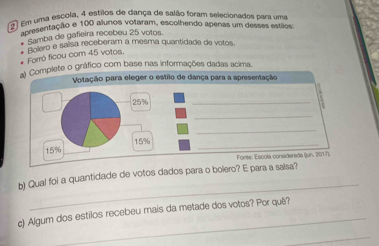 Em uma escola, 4 estilos de dança de salão foram selecionados para uma 
apresentação e 100 alunos votaram, escolhendo apenas um desses estilos: 
Samba de gafieira recebeu 25 votos. 
Bolero e salsa receberam a mesma quantidade de votos. 
Forró ficou com 45 votos. 
a) Complete o gráfico com base nas informações dadas acima. 
Votação para eleger o estilo de dança para a apresentação
25%
_ 
_ 
_
15%
15
_ 
Fonte: Escola considerada (jun. 2017). 
_ 
b) Qual foi a quantidade de votos dados para o bolero? E para a salsa? 
_ 
c) Algum dos estilos recebeu mais da metade dos votos? Por quê? 
_