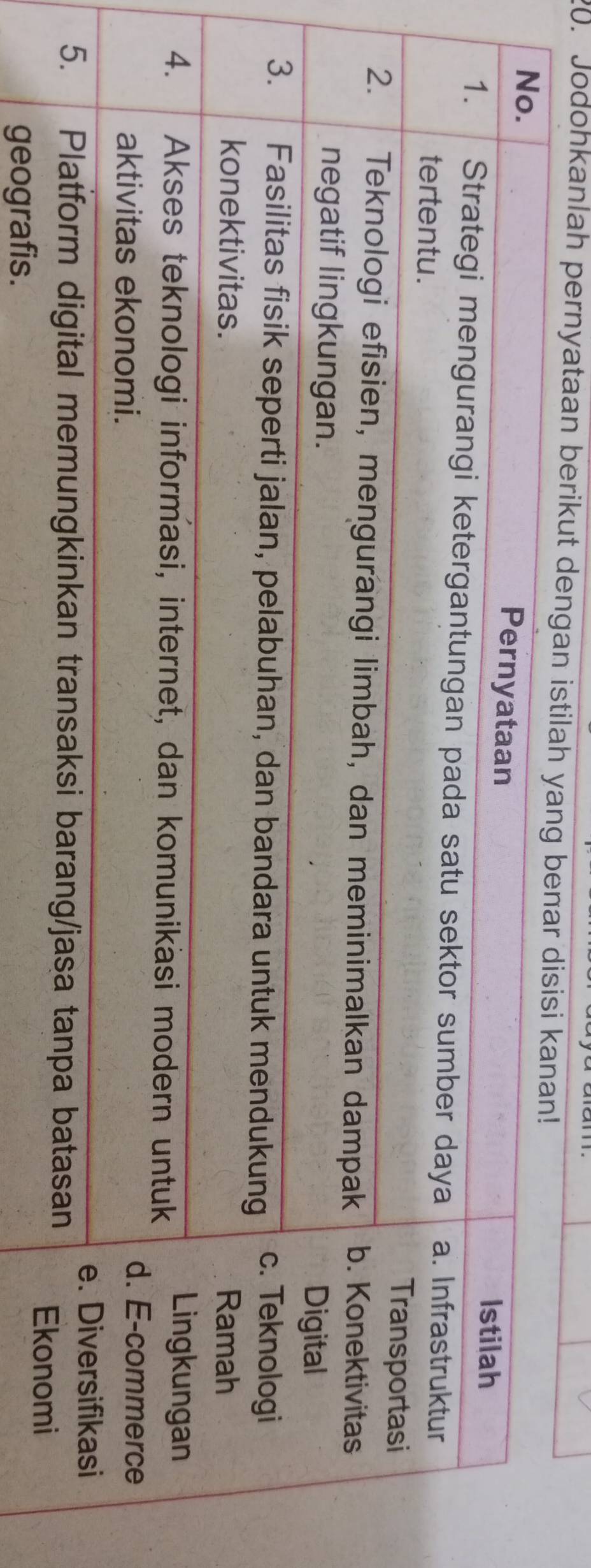 Jodohkanlah pernyataan berikut dengan i 
geografis.